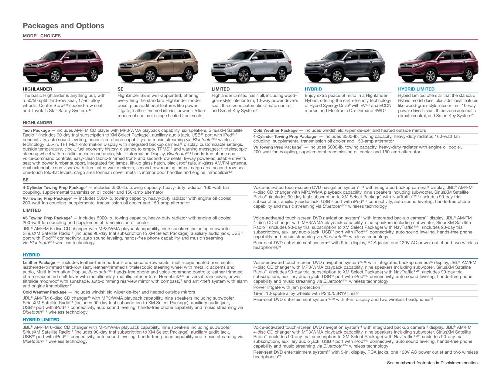 2012 Toyota Highlander Brochure Page 16